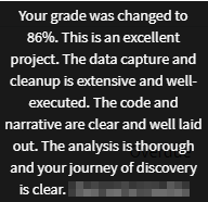 Review of my Programming with Data project.